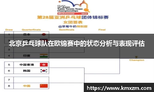 北京乒乓球队在欧锦赛中的状态分析与表现评估
